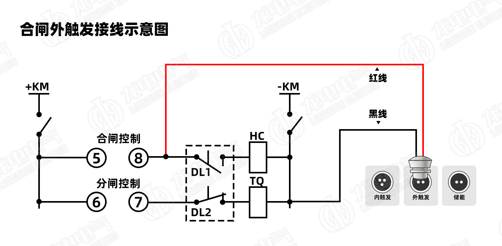 高壓開關(guān)測試儀合閘外觸發(fā)接線示意圖