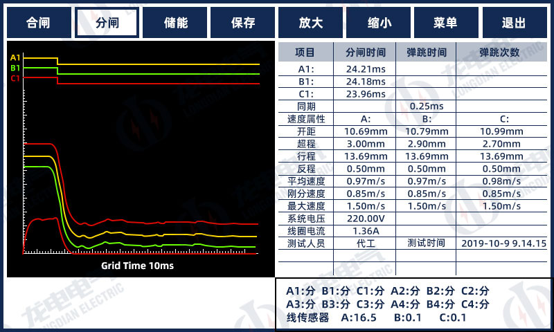 特性曲線(xiàn)